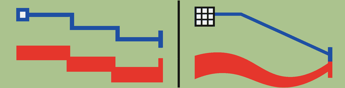 A control mirrors the structure and direction of the thing it manipulates.