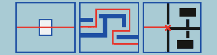 The same task succeeds or fails as its surrounding constraints change.