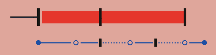 The invasive choice receives a wide direct path while the protective choice is made difficult.