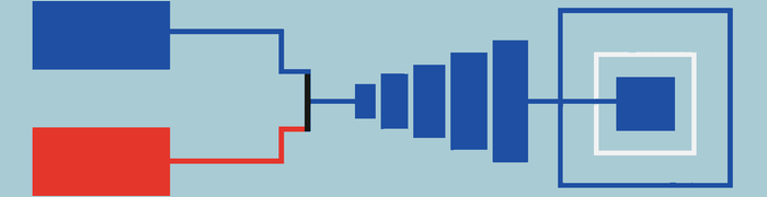 Conflicting paths resolve into one effortful commitment whose result is then given greater visual value.