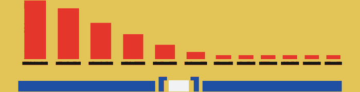 Repeated alerts become ordinary, but preserved position markers reduce the cost of resuming after interruption.
