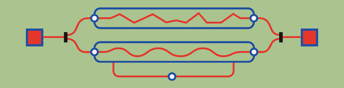 The same action produces different results only inside clearly visible mode boundaries.