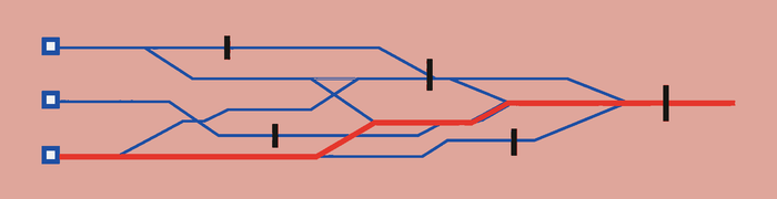 A likely next action is prepared in advance without closing the path to change it.