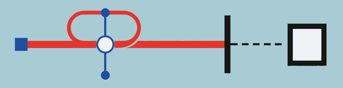 A reversible action keeps a short undo path while a costly irreversible action meets a confirmation gate.